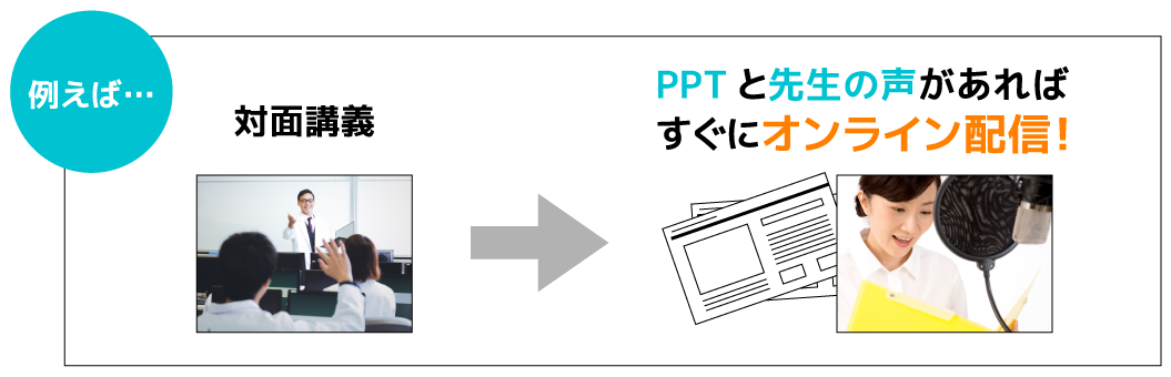 PPTと先生の声があればすぐにオンライン配信！